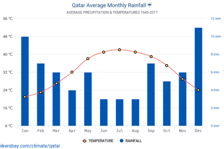 Discover the Best Time to Visit Qatar: A Seasonal Guide